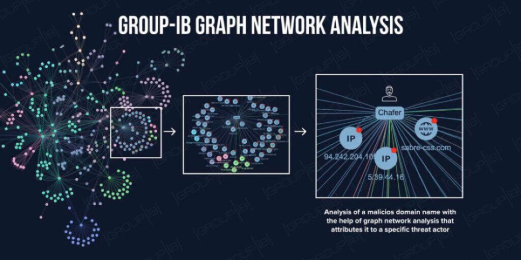 Group-IB to Demonstrate Proprietary Network Graph Analysis solution at Black Hat MEA 2024 in Riyadh